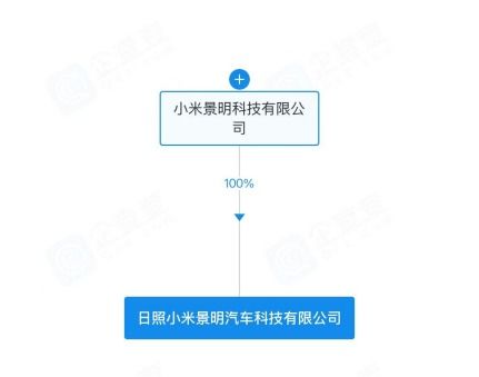 小米在山東成立汽車科技公司，布局智能出行新生態